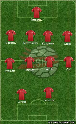 Albania Formation 2014