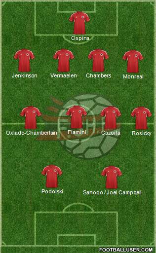 Albania Formation 2014