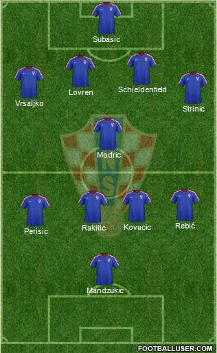 Croatia Formation 2014