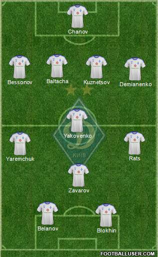 Dinamo Kiev Formation 2014