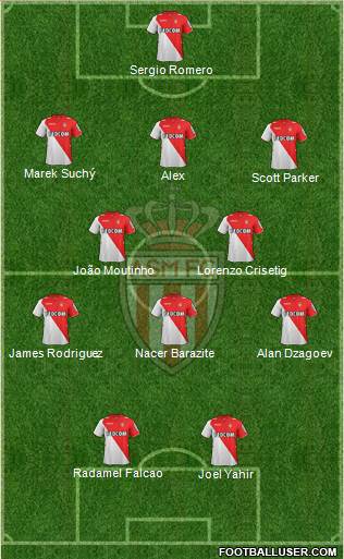 AS Monaco FC Formation 2014