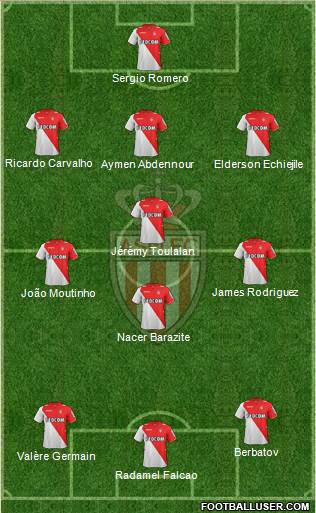 AS Monaco FC Formation 2014