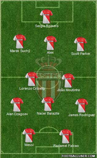 AS Monaco FC Formation 2014