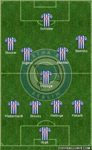 Hertha BSC Berlin Formation 2014