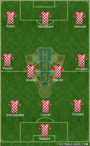 Croatia Formation 2014