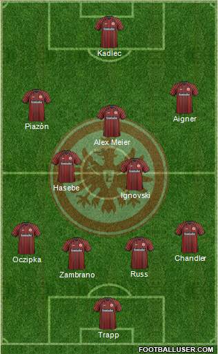 Eintracht Frankfurt Formation 2014