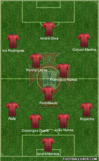 Portugal Formation 2014