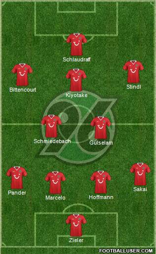 Hannover 96 Formation 2014