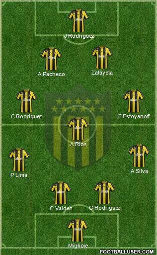 Club Atlético Peñarol Formation 2014