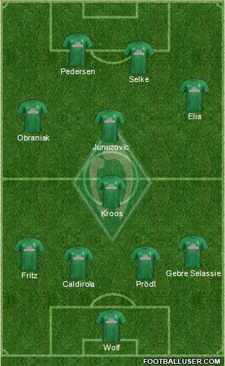 Werder Bremen Formation 2014