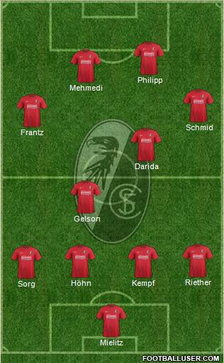 SC Freiburg Formation 2014