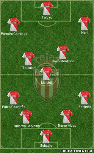 AS Monaco FC Formation 2014