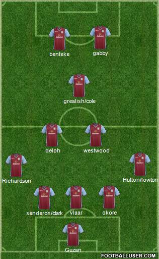 Aston Villa Formation 2014