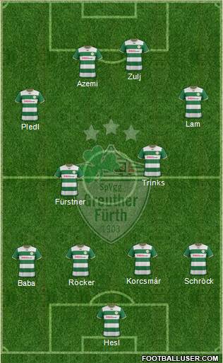 SpVgg Greuther Fürth Formation 2014