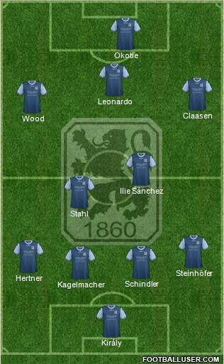 TSV 1860 München Formation 2014