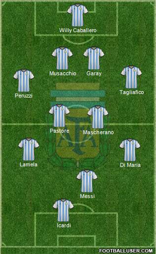 Argentina Formation 2014