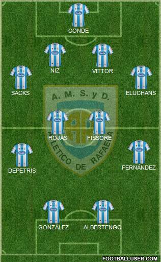 Atlético Rafaela Formation 2014