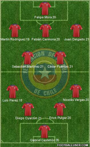 Chile Formation 2014