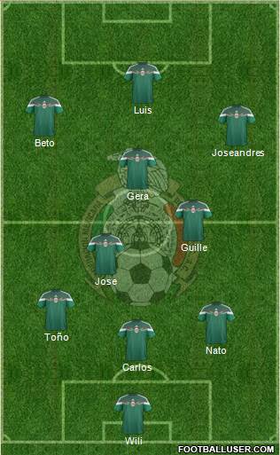 Mexico Formation 2014