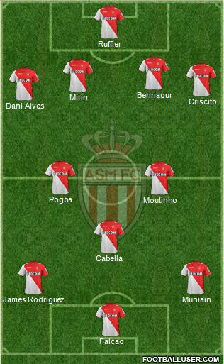 AS Monaco FC Formation 2014