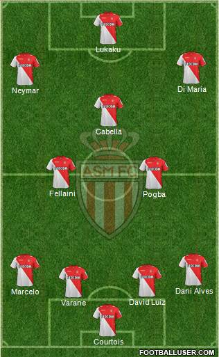 AS Monaco FC Formation 2014