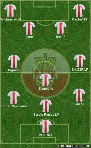 Poland Formation 2014