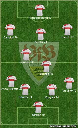 VfB Stuttgart Formation 2014