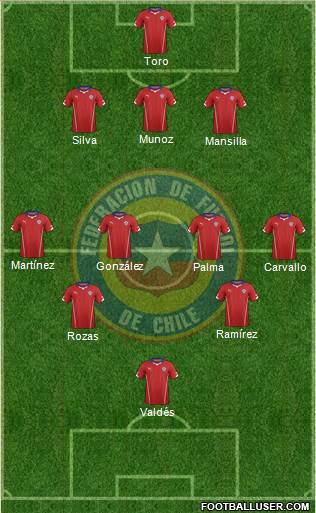 Chile Formation 2014