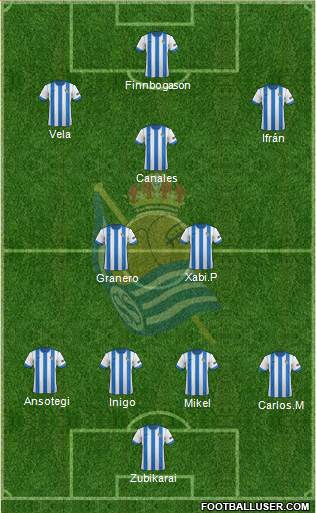 Real Sociedad C.F. B Formation 2014