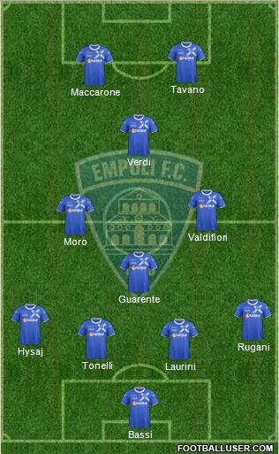 Empoli Formation 2014