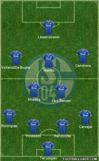 FC Schalke 04 Formation 2014