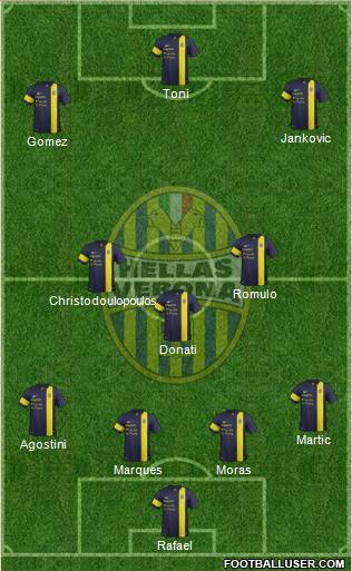 Hellas Verona Formation 2014