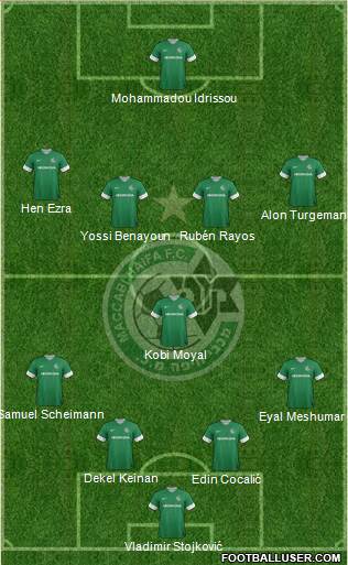 Maccabi Haifa Formation 2014