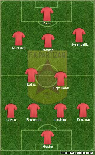 KF Partizani Tiranë Formation 2014