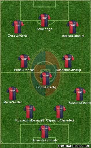 Cagliari Formation 2014