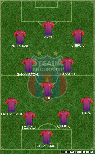 FC Steaua Bucharest Formation 2014