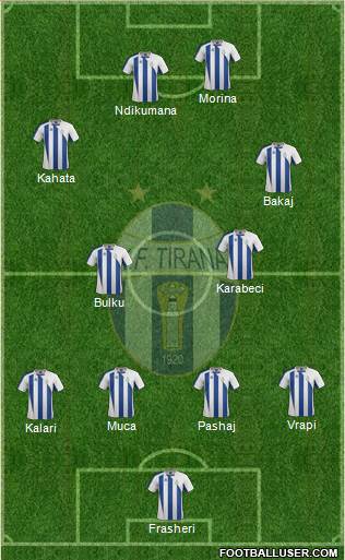 KF Tirana Formation 2014