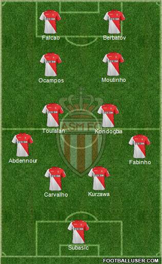 AS Monaco FC Formation 2014