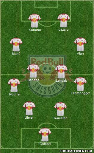 FC Salzburg Formation 2014