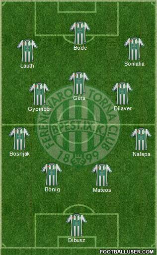 Ferencvárosi Torna Club Formation 2014