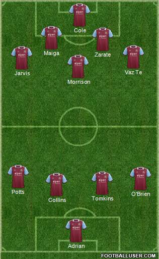 West Ham United Formation 2014