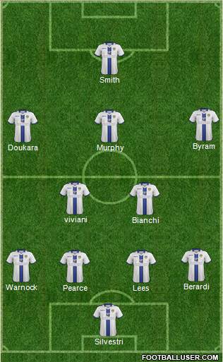 Leeds United Formation 2014