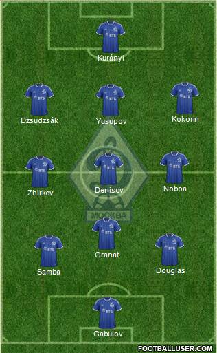 Dinamo Moscow Formation 2014