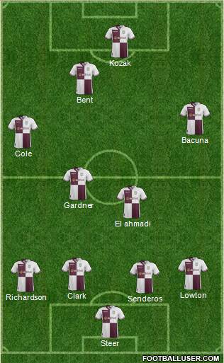 Aston Villa Formation 2014