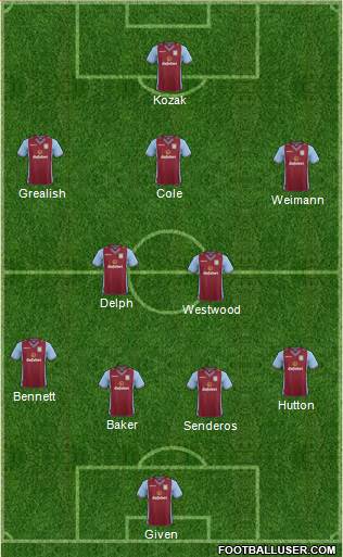 Aston Villa Formation 2014