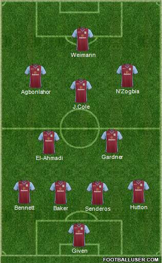 Aston Villa Formation 2014