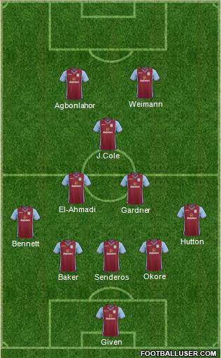 Aston Villa Formation 2014