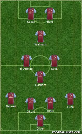 Aston Villa Formation 2014