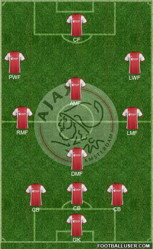 AFC Ajax Formation 2014