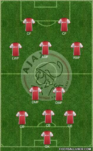 AFC Ajax Formation 2014